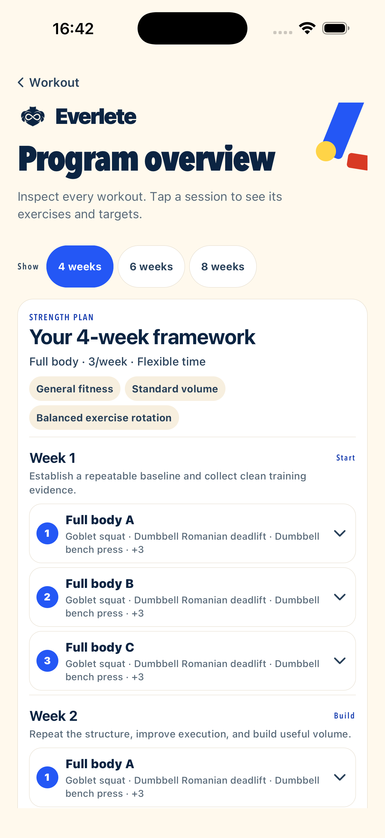 Actual Everlete strength programme overview showing a four-week full-body training framework
